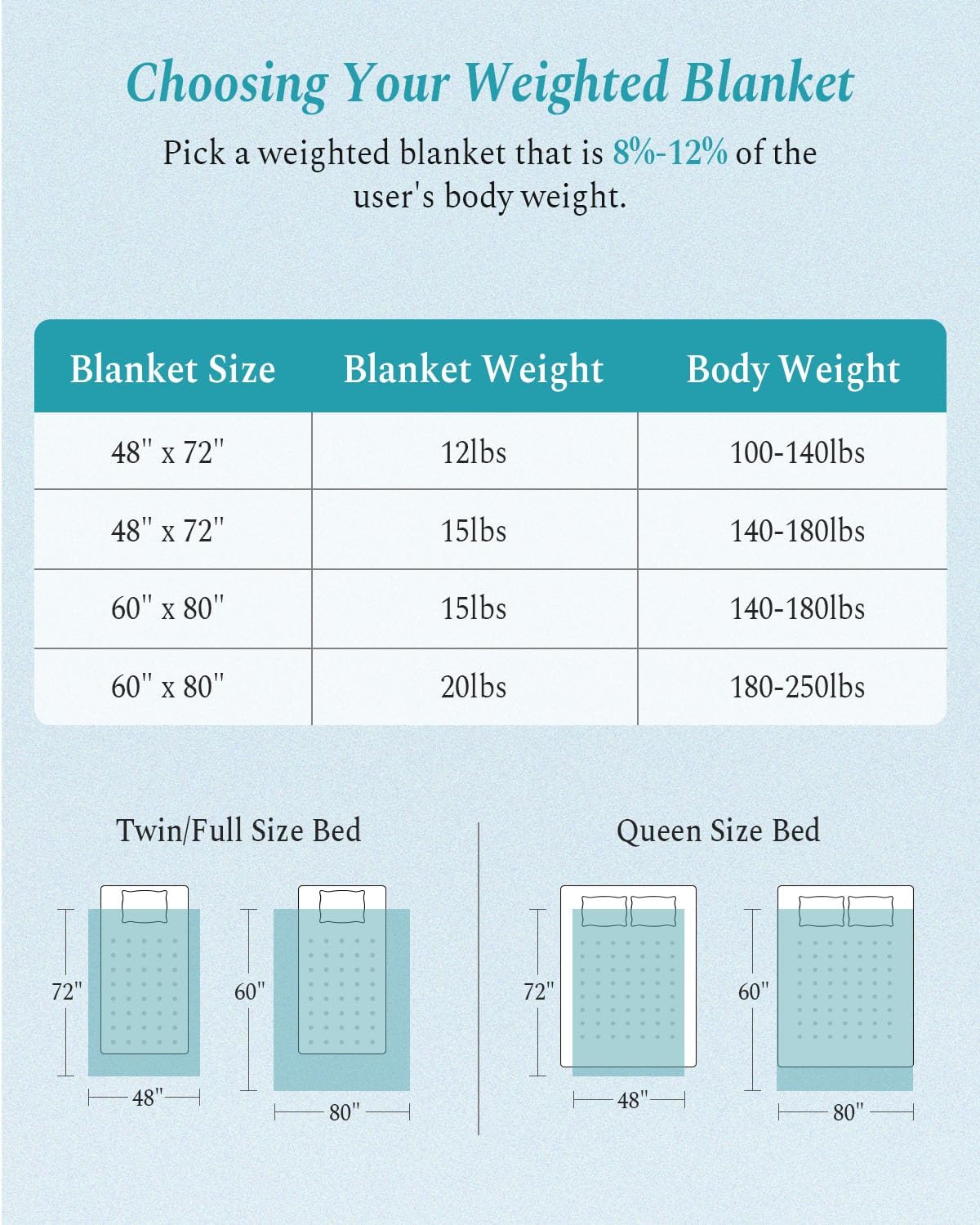 Topblan Weighted Blanket Queen Size 15lbs, Adult Weighted Blankets with Cozy Warm Sherpa for Sleeping and Calming, Jacquard Heavy Blanket for Couch Bed, Grey, 60 x 80 inches